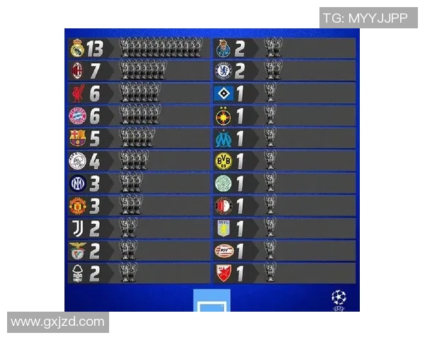 西甲冠军联赛:西甲联赛冠军的历史及其与欧冠的关系